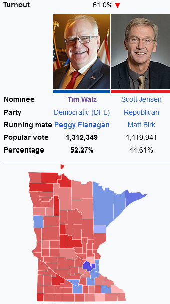 A map showing the election results of the 2022 Minnesota governor's race between Democrat Tim Walz and Republican Scott Jensen.