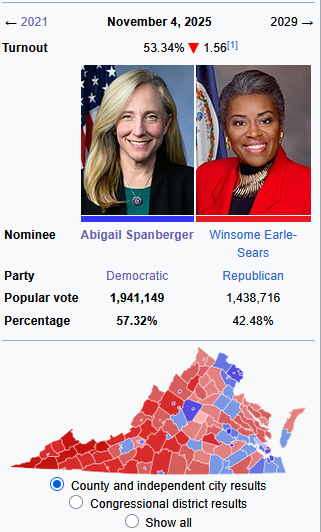 A map of the results of the Virginia governor's election of 2025, where Democratic candidate Abigail Spanberger won 57.3% to 42.5%.