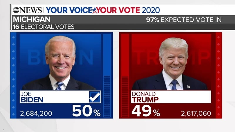 Battlefield Michigan: what Michigan and other critical Democratic primaries tell us about 2024