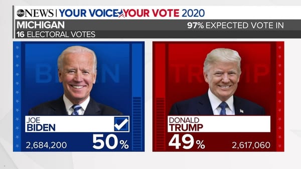 A graphic from ABC news projects that Joe Biden will win the state of Michigan. 